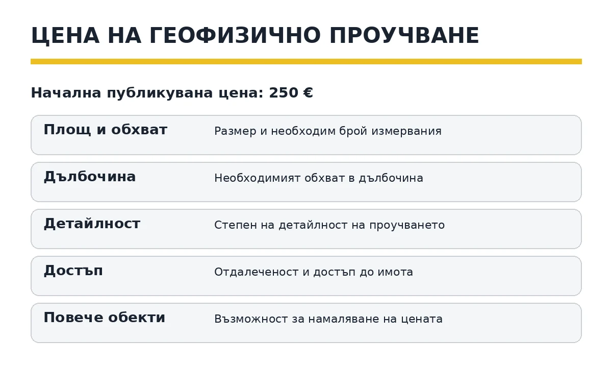 Фактори при определяне на цена за геофизично проучване за вода